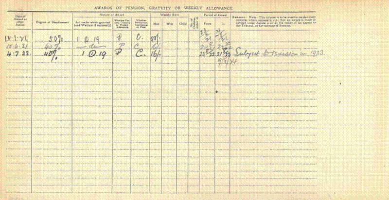 William Henry Tattersfield Pension Record Card
