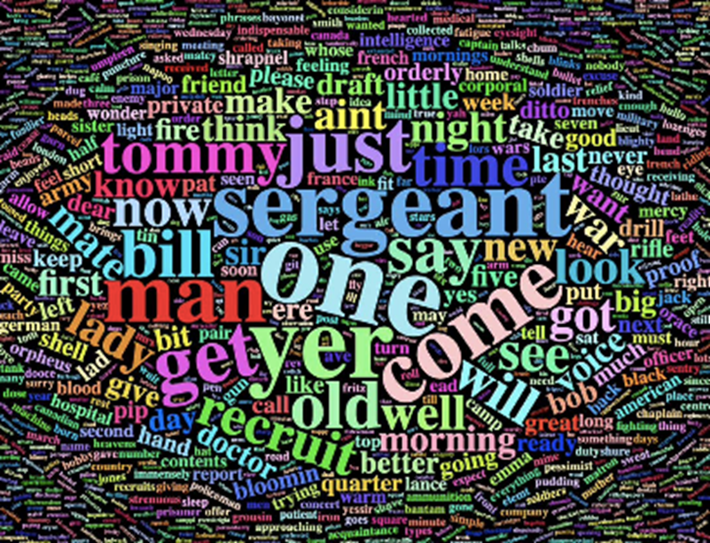 Word Cloud Generated From The Cartoons Of Blighty