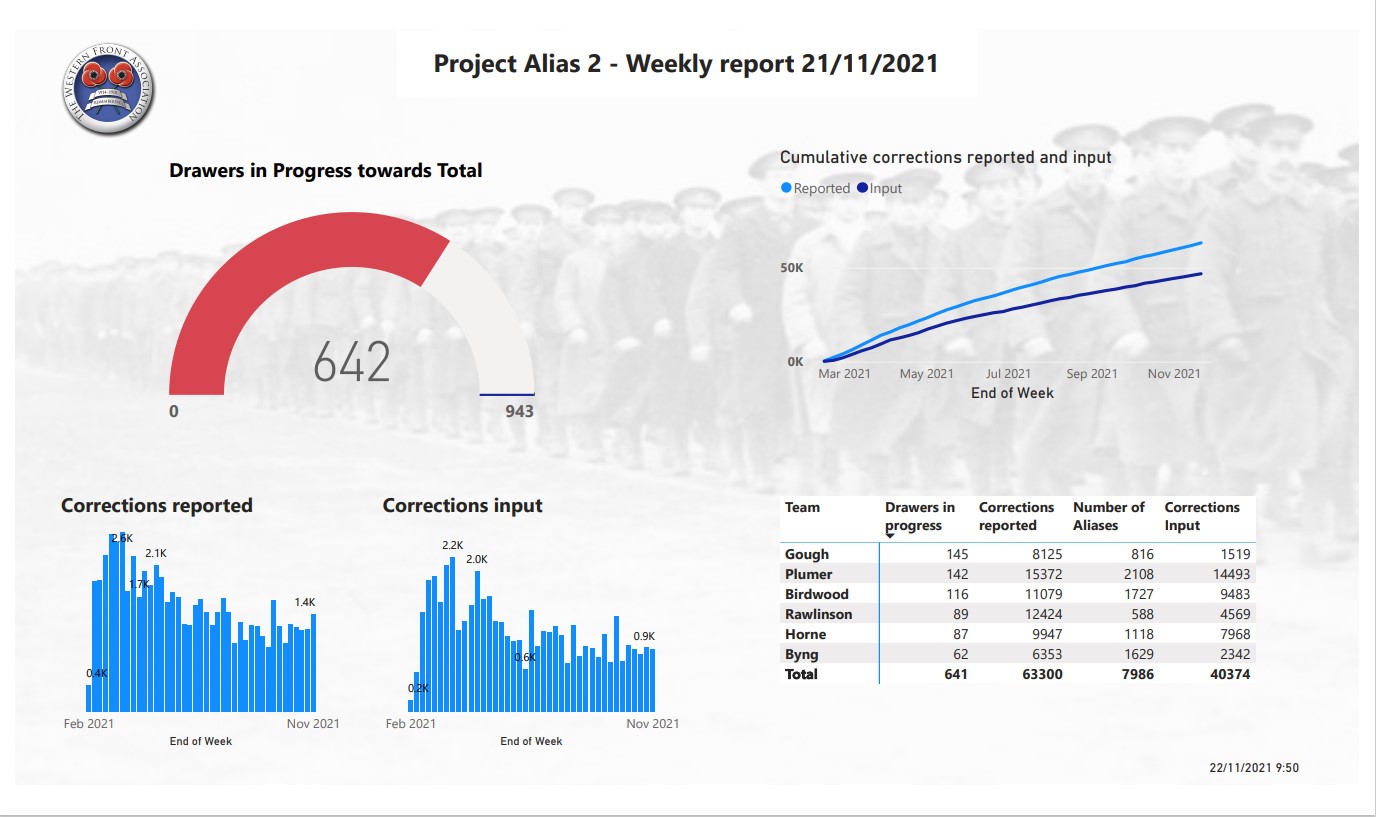 Pic 1A Progress Report