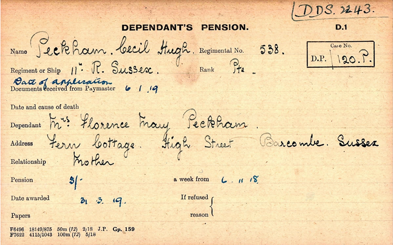 Cecil Hugh Peckham Pension Card