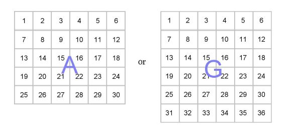 Each Lettered Square Is Divided Into Either 30 Or 36 Smaller Squares