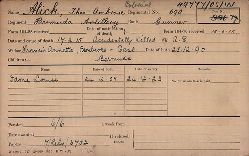 Thomas Ambrose Alick Pension Record Card
