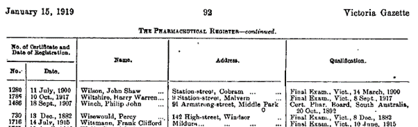 Licensed Dealers In Poisons