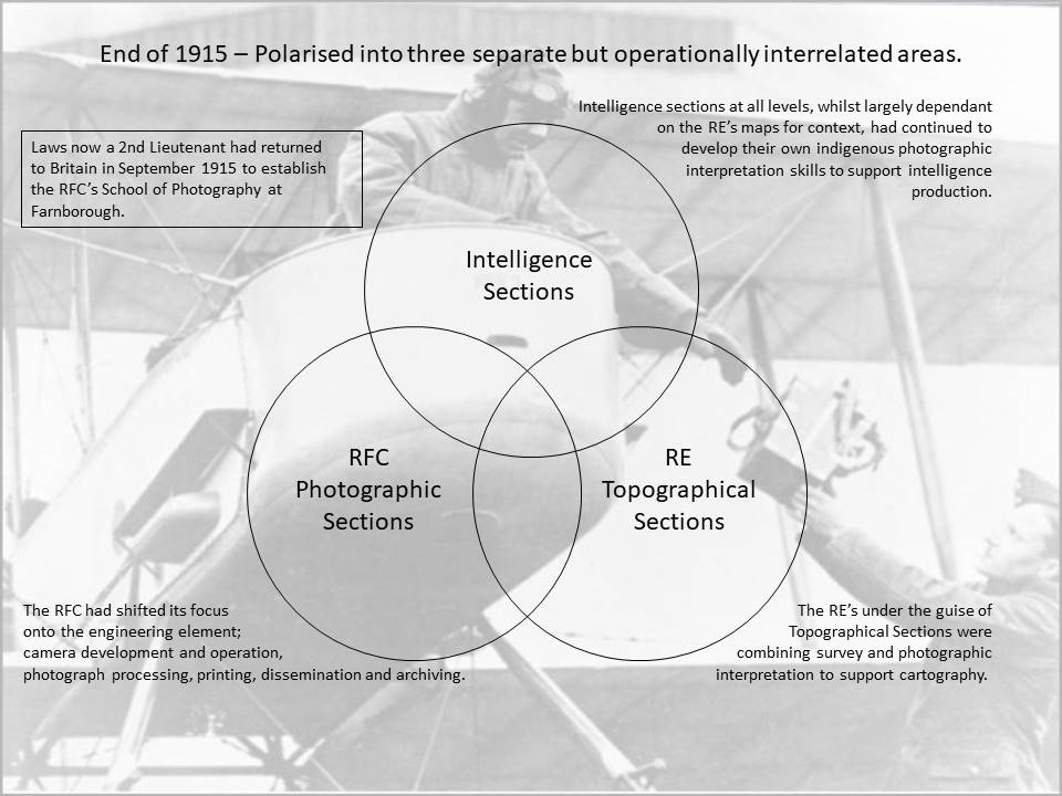 Aerial Photography Had Polarised Into Three Separate But Operationally Interrelated Areas.