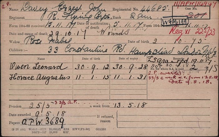 Ernest Davey Pension Record Card
