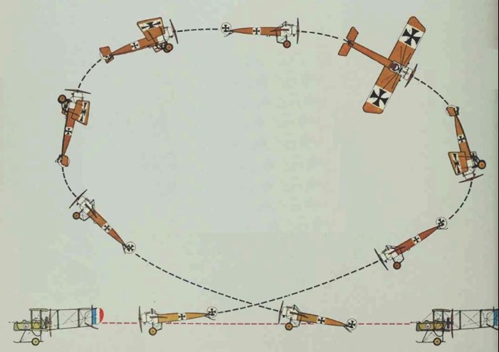 An Illustration Of The ‘Immelmann Turn’ Manoeuvre