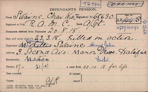 Swaine, Charles William