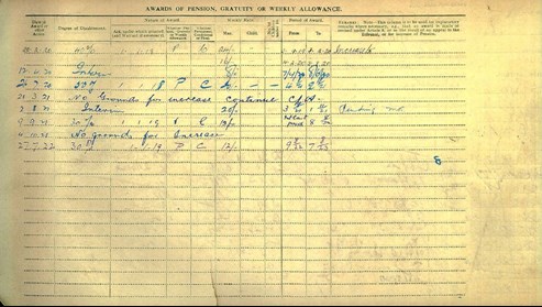 Ledger For Edward Coffey