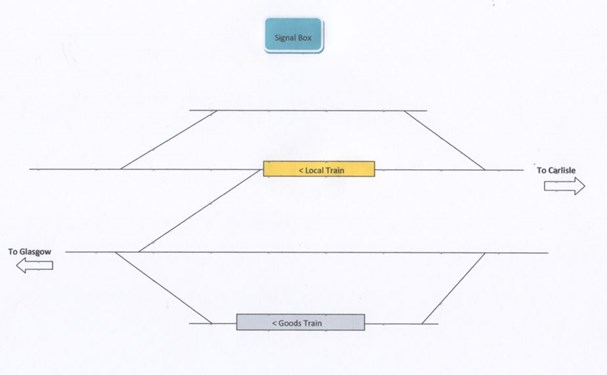 The Northbound Local Train Was Shunted Across To The Southbound Line