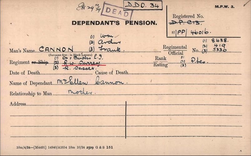 William Cannon's Pension Record Card