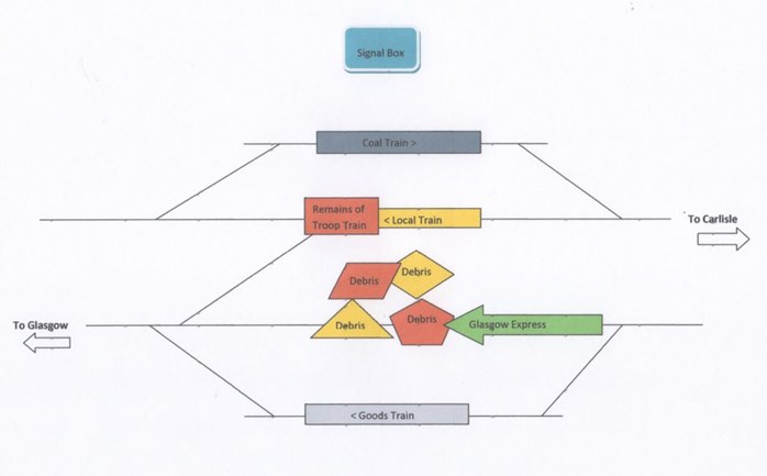 The Glasgow Express Crashed Into The Wreckage