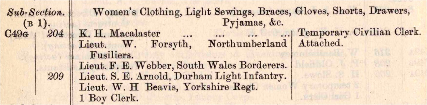 Extract From The War Office List