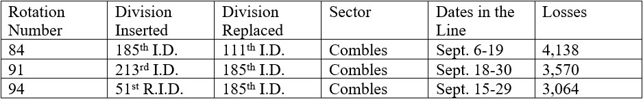 Combles Rotation Table