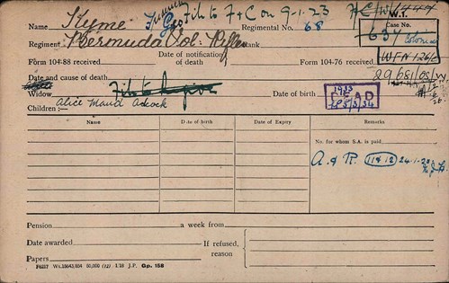George Kyme Pension Record Card
