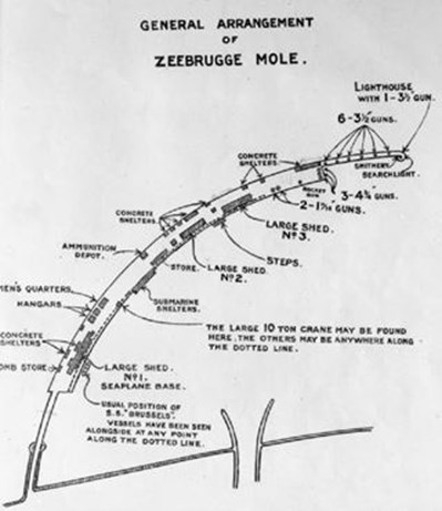 The Plan Of The Mole At Zeebrugge