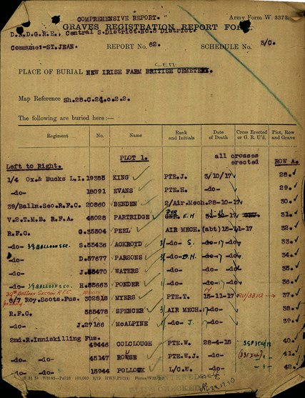 The Graves Registration Document From The CWGC