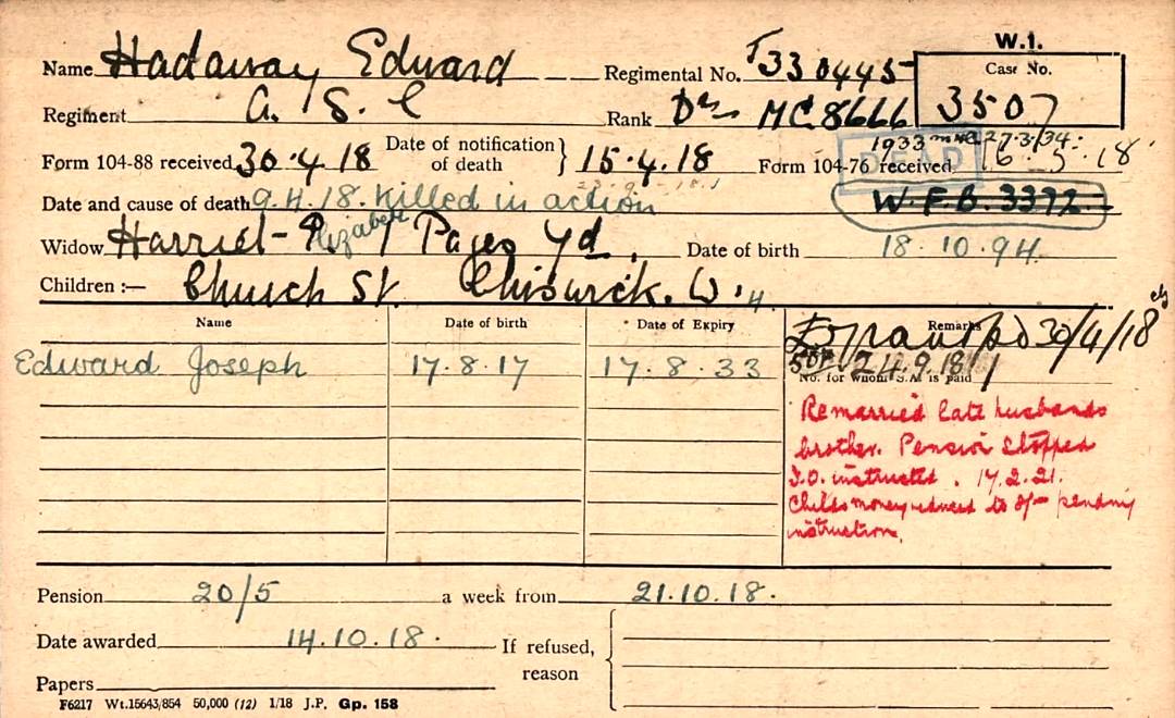 Edward Pension Record