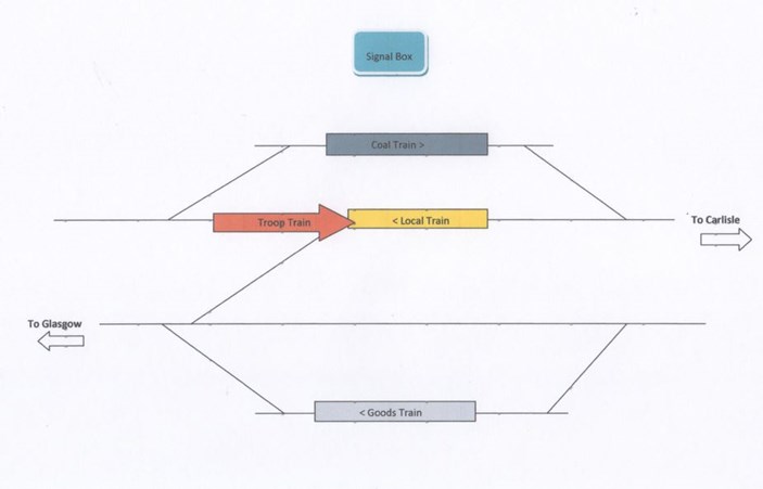The Southbound Troop Train Collided With The Local Train.