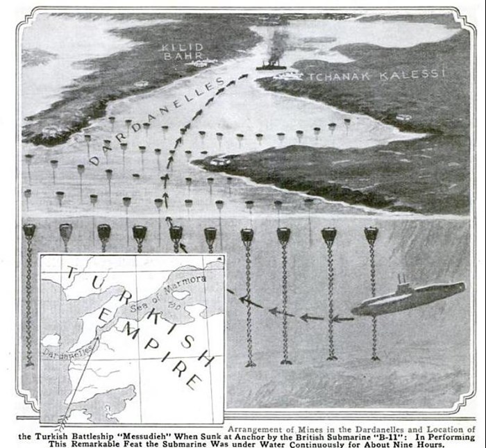 A Graphic Depiction Of The Raid By British Submarine HMS B11 On The Dardanelles Leading To The Sinking Of The Turkish Battleship Mesûdiye. Popular Mechanics Magazine March 1915