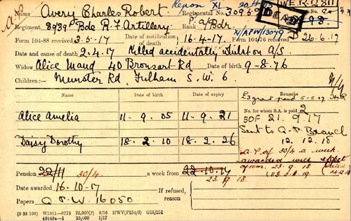 Charles Robert Avery Pension Record Card