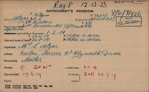 Cecil Charles Algar Pension Record Card