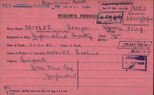 George Moyles Pension Record Card