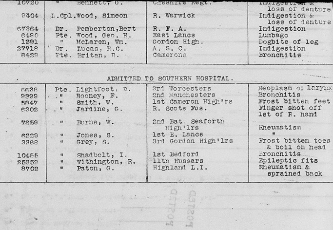 The Document Located On Findmypast