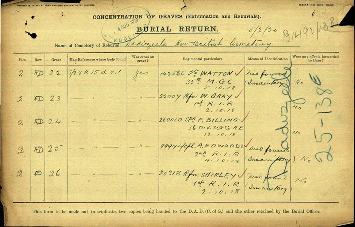 ‘Burial Return' For Dadizeele New British Cemetery