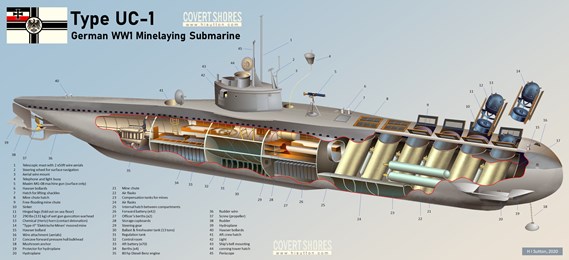 German Uc 1 Cutaway (1)