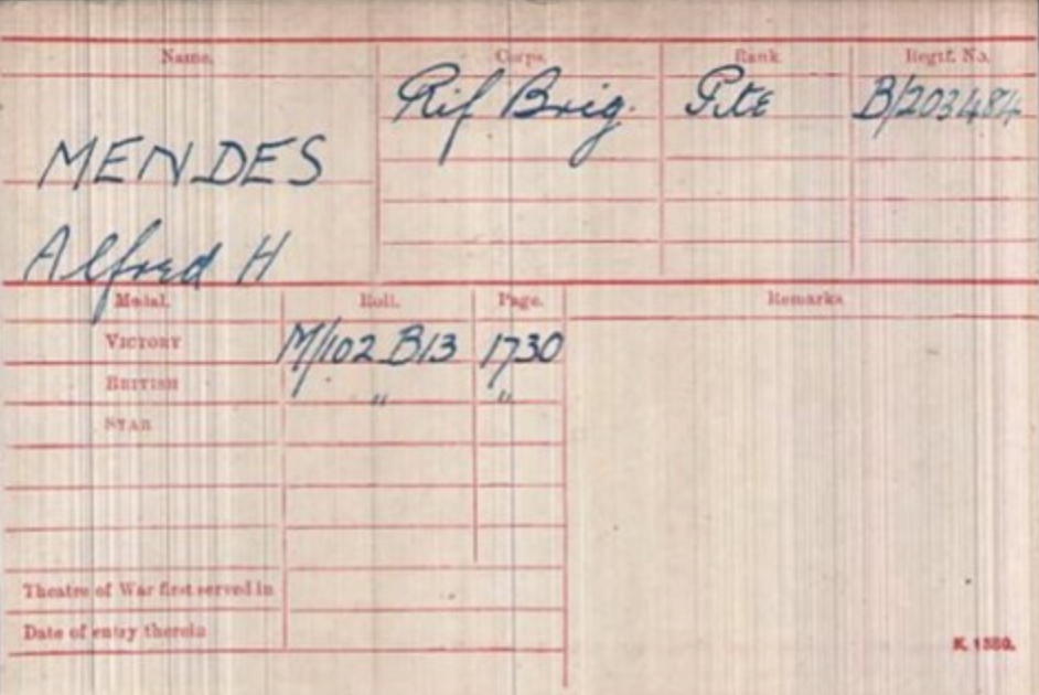 The Medal Index Card For Alfred Mendes