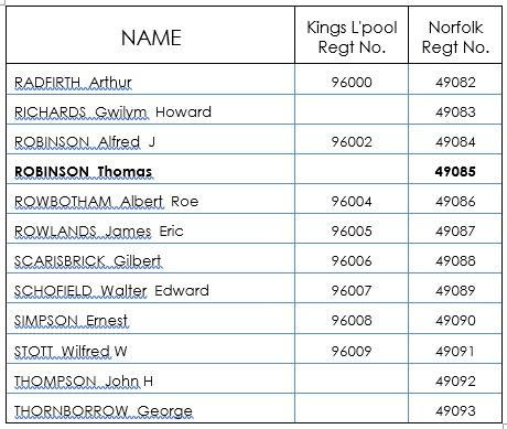Fig 7 30 Name Extract Table