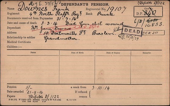 The Pension Record Card For Frank Downes Giving His Date Of Death Of 3 March And That He 'Died Of A Gunshot Wound'.