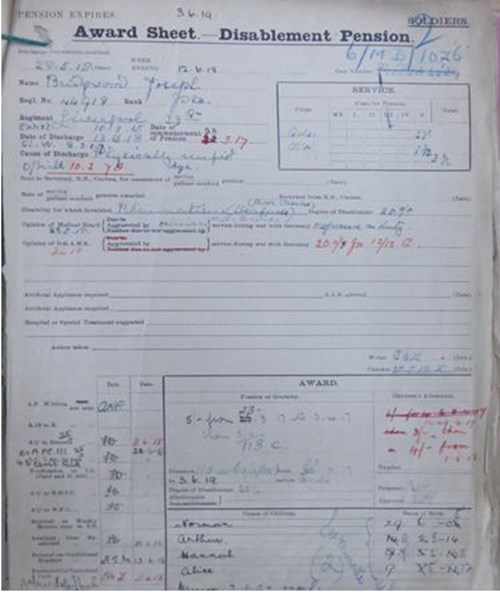 Pension Award Sheet For A Disablement Pension