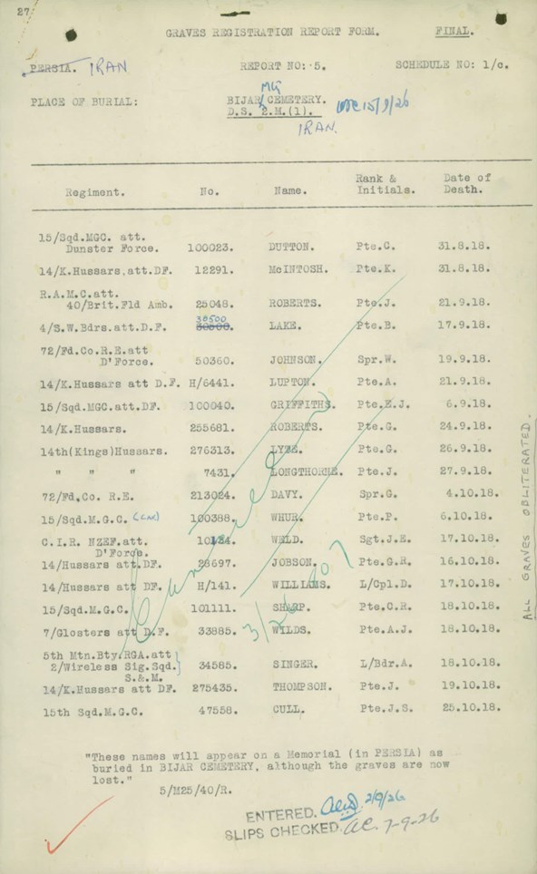 The Graves Registration Report Form For Bijar Military Cemetery