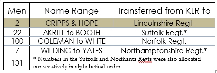Fig 9 131 Name Summary Table