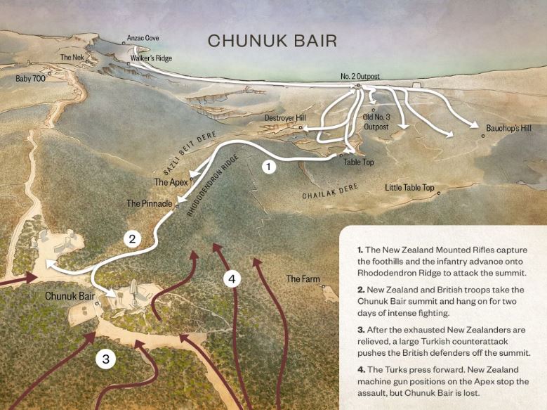 The Attack At Chunuk Bair