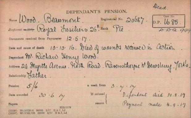 Pension Record Card Beaumont Wood