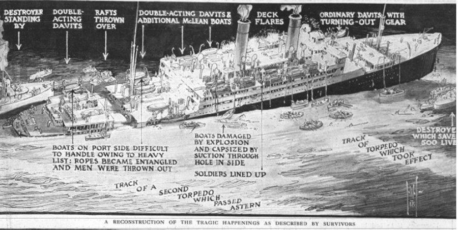 A Reconstruction Of The Fate Of The Tuscania Which Appeared In The Graphic In February 1918