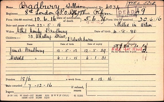 The Pension Record Card For William Bradbury Of The Post Office Rifles