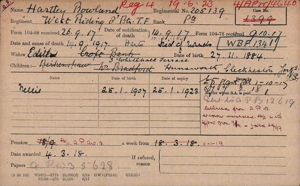 Rowland Death Certificate