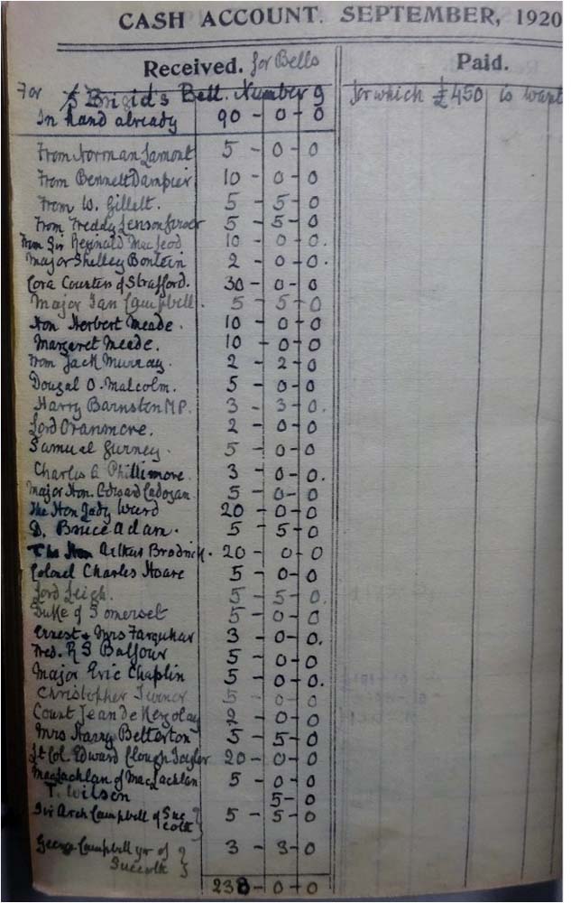 The Record Of Donations Kept By The Duke