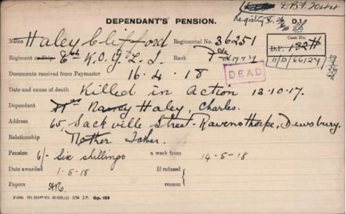 Pension Ledger Card Clifford Haley