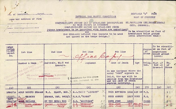 CWGC schedule of layouts for headstones in St Endellion Cemetery with alterations showing subsequent identification of two crewmembers of the SS Armenian. (Image: Commonwealth War Graves Commission)