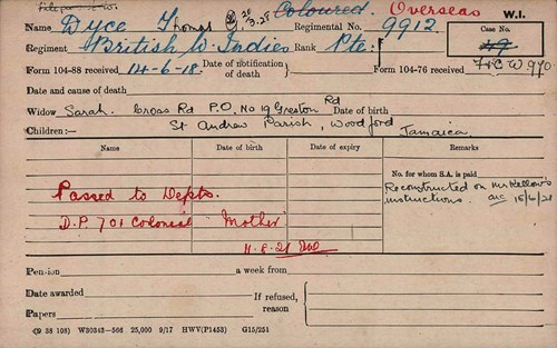 Private Dyce Pension Record Card