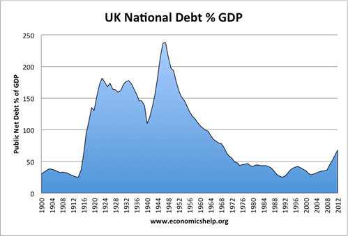 Uk National Debt As Percent Of GDP
