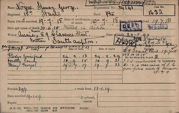 The Pension Record Card For Henry Noyce
