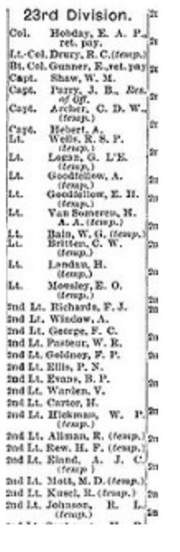 Recruitment Listing From Newspaper