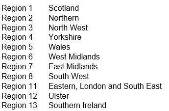 Figure 8 Pension Regions Used For The Decentralised Scheme.