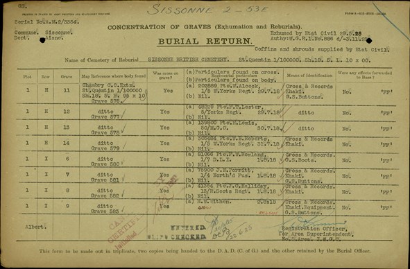 F Rowland Concentration Document