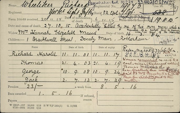 Wheeliker Richard 19073